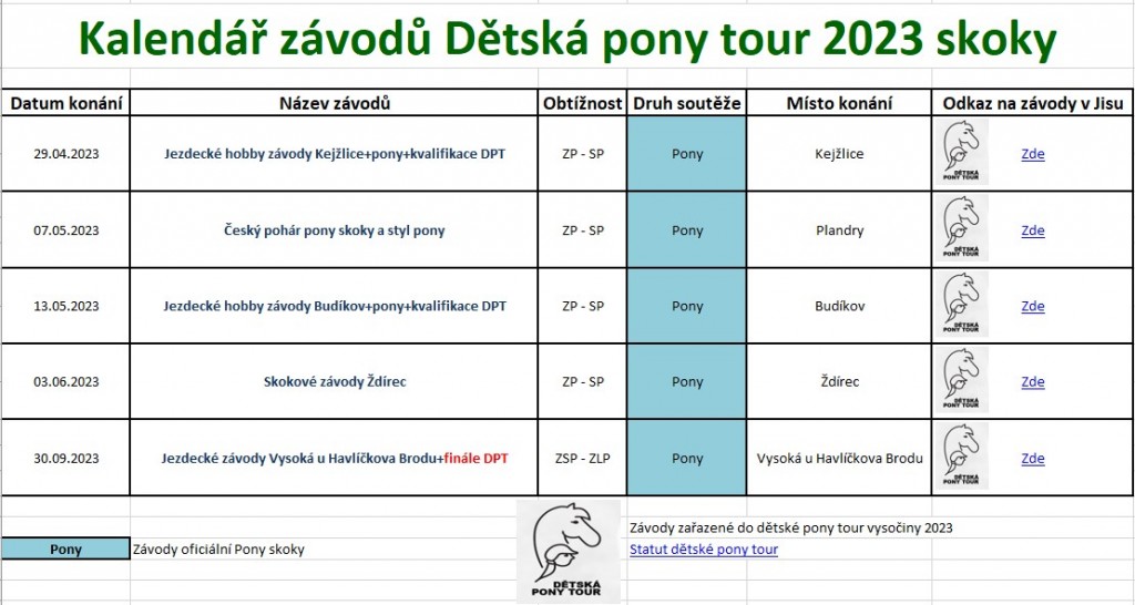 Kalendář závodů Pony tour pro rok 2023 - skoky